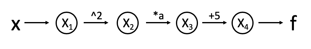 _images/milestone1_computation_graph.png